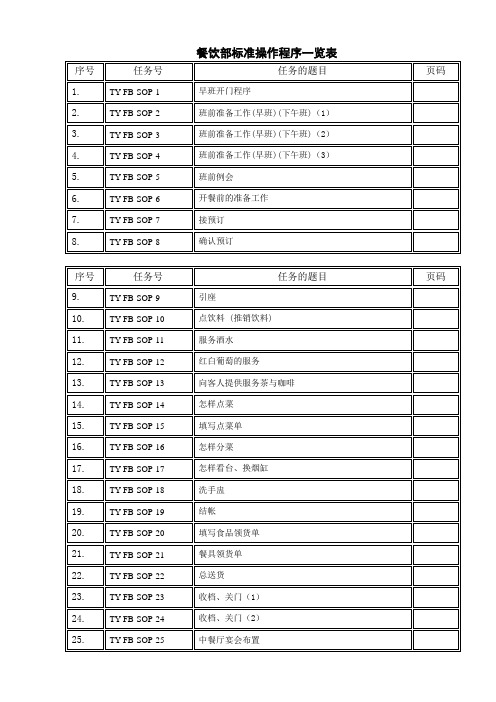 酒店餐饮部SOP(标准操作手册)