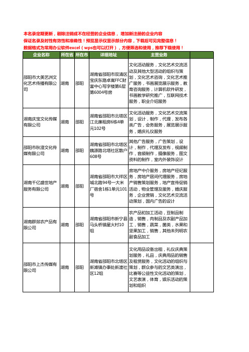 新版湖南省邵阳广告活动策划工商企业公司商家名录名单联系方式大全72家