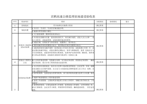 高速公路驻地办验收表格(参考)_202007201420091