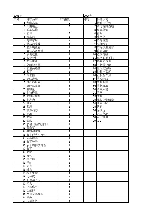 【国家自然科学基金】_杂草群落_基金支持热词逐年推荐_【万方软件创新助手】_20140802
