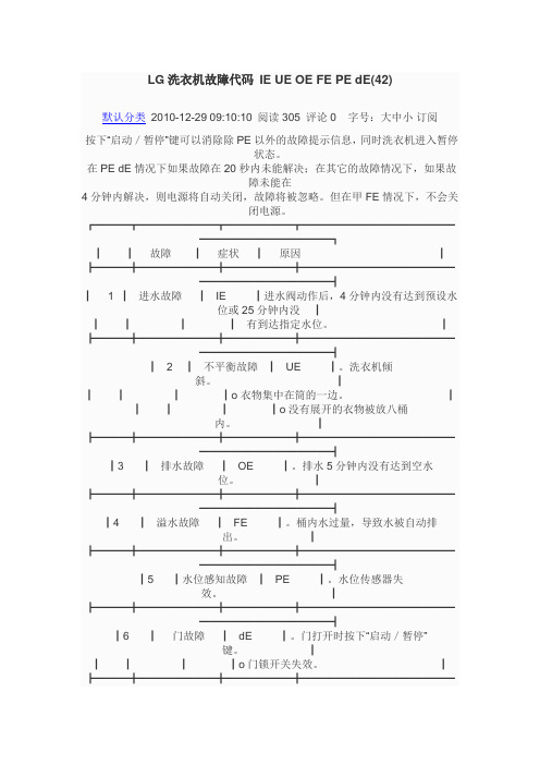 LG洗衣机故障代码 IE UE OE FE PE dE(42)