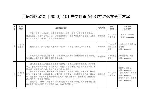 工信部联政法〔2020〕101号文件重点任务推进落实分工方案【模板】