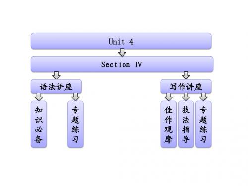 高中英语 Unit 4  Section Ⅳ Grammar & Writing课件 新人教版选修6