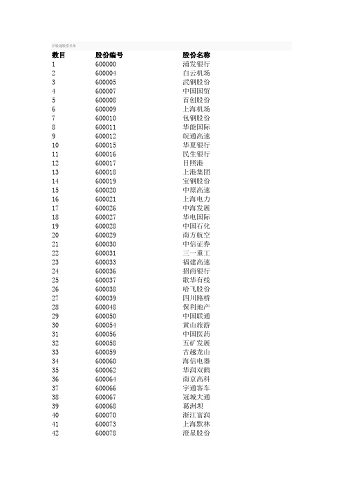 沪股通股票名单(DOC)