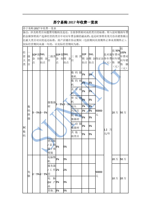 苏宁易购 2017 年收费一览表