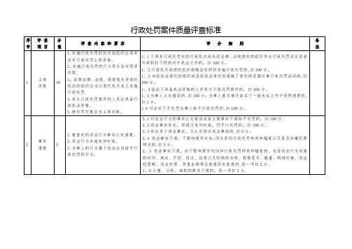 行政处罚案件质量评查标准