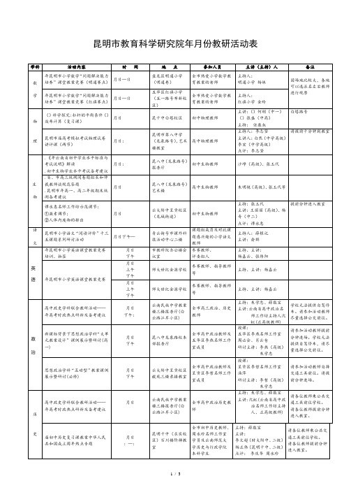 昆明市教育科学研究院2019年5月份教研活动表