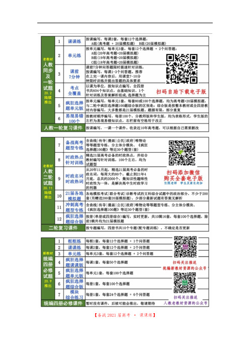 10.《文化生活》第十课  培养担当民族复兴大任的时代新人  A组