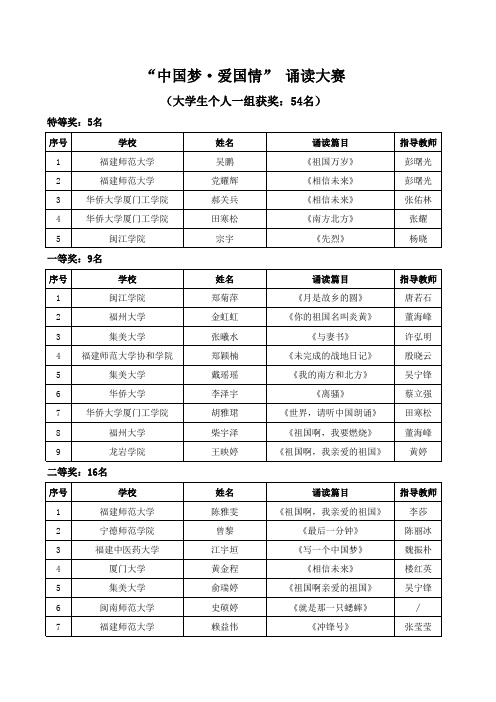 大学生一组 2013年中国梦,爱国情诵读大赛总名单xls