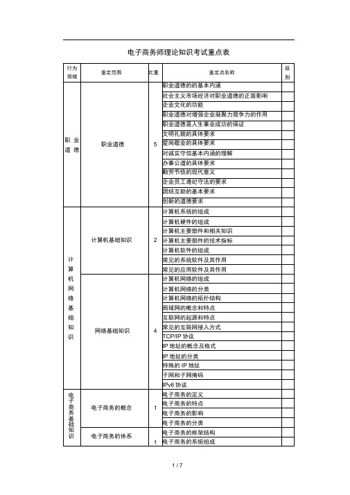 电子商务师理论知识考电子商务师专业能力考核重点表