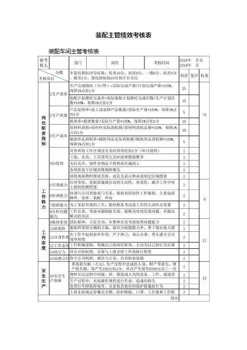 装配主管绩效考核表