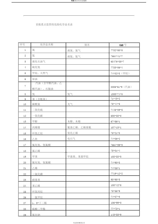 1.重点监管地危险化学品名录