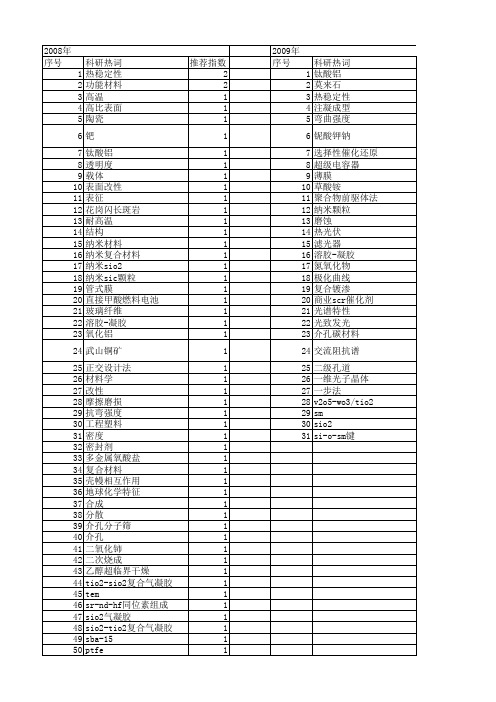 【江苏省自然科学基金】_sio2_期刊发文热词逐年推荐_20140820