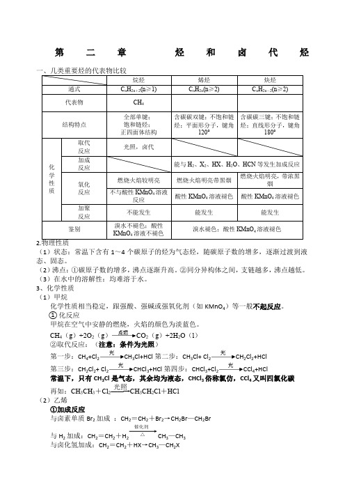 高中化学选修知识点总结第二章烃和卤代烃