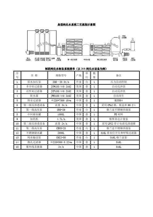 典型纯化水系统工艺流程示意图