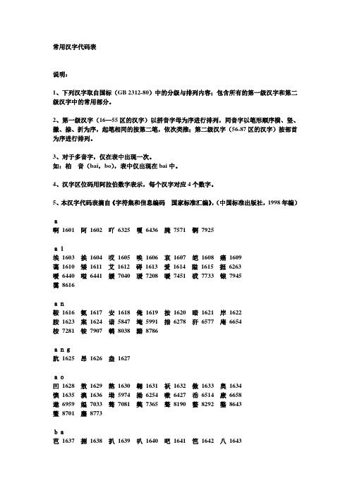 常用汉字代码表.doc