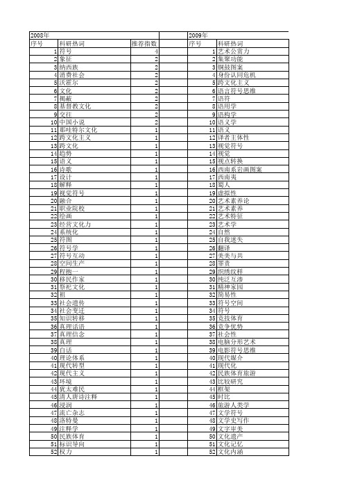 【国家社会科学基金】_符号文化_基金支持热词逐年推荐_【万方软件创新助手】_20140808