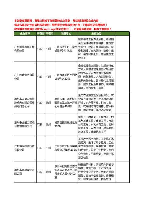 新版广东省建筑工程项目管理工商企业公司商家名录名单联系方式大全545家