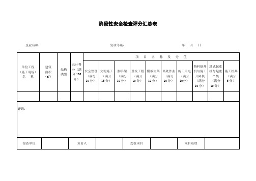 3、安全检查评分表(每月一次)