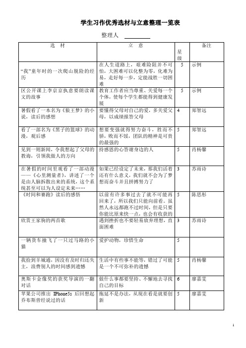 选材与立意整理表二