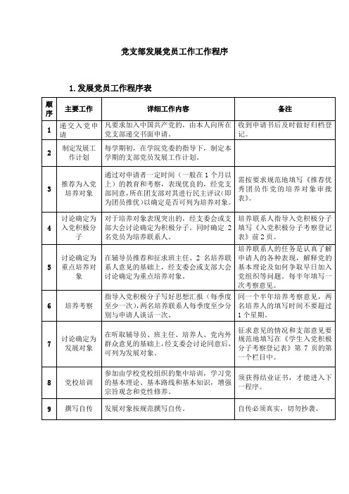 党支部发展党员工作工作程序