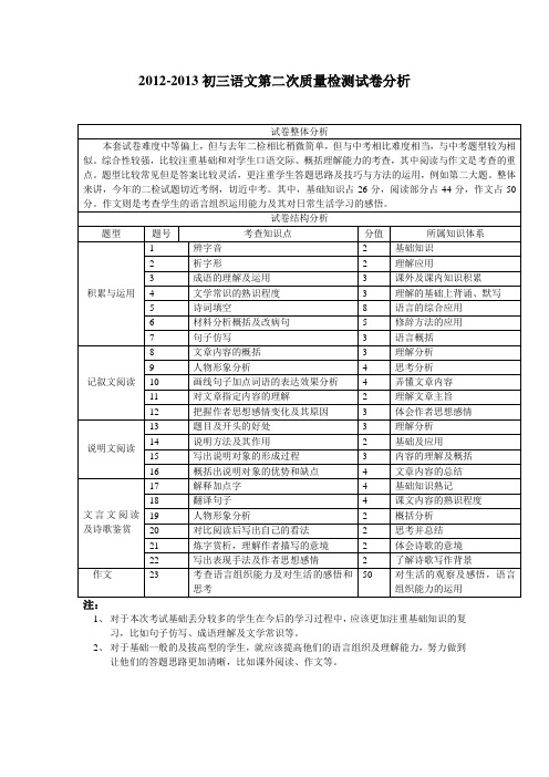 2013初三语文(二检)试卷分析