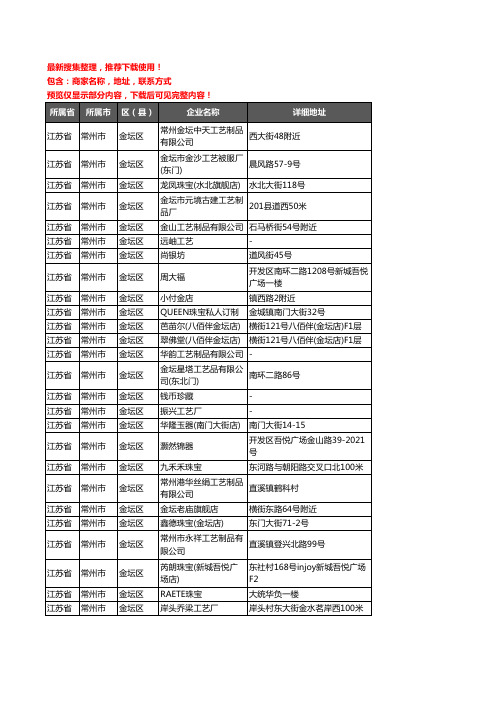 新版江苏省常州市金坛区工艺品企业公司商家户名录单联系方式地址大全110家