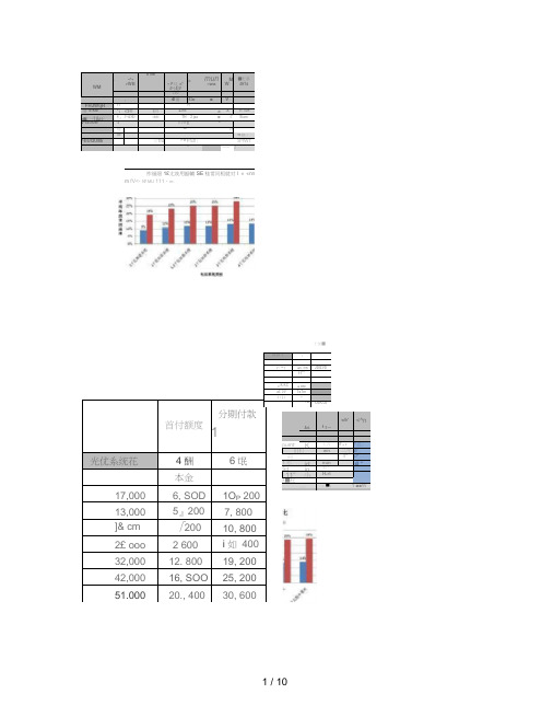 分布式光伏电站投资收益对照表概要