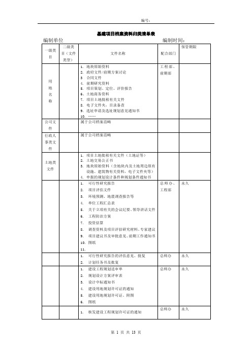 基建项目档案资料归类清单表