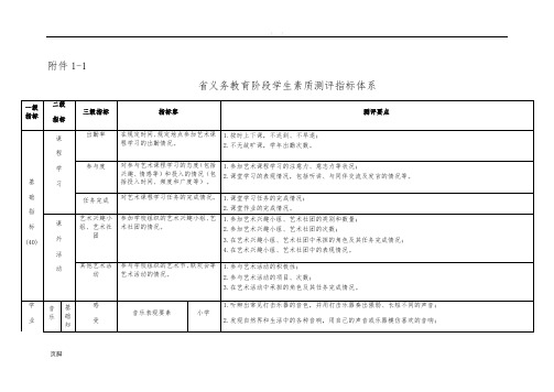 义务教育阶段学生艺术素质测评指标体系