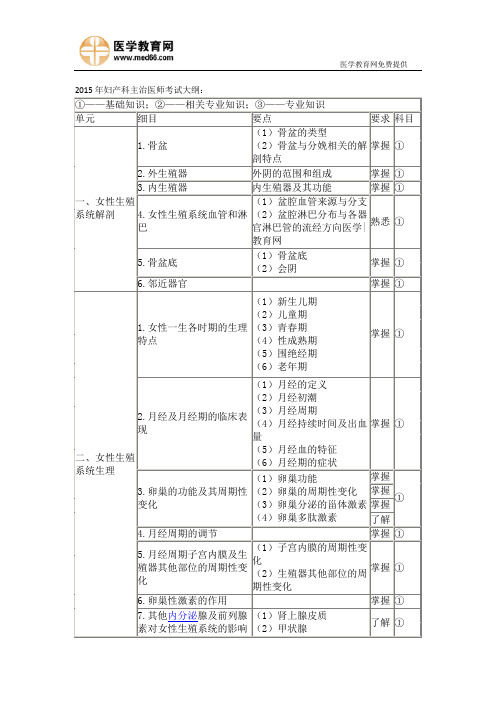 2015年妇产科主治医师考试大纲