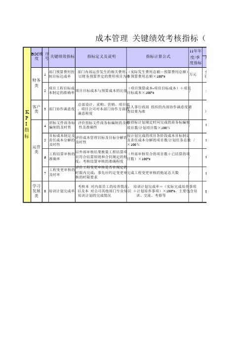 成本管理关键绩效考核指标(KPI)