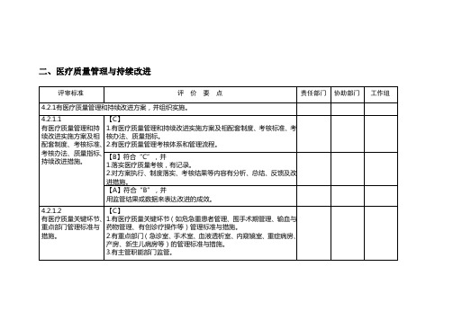 二级综合医院评审标准(XXXX年版)实施细则医疗质量管理