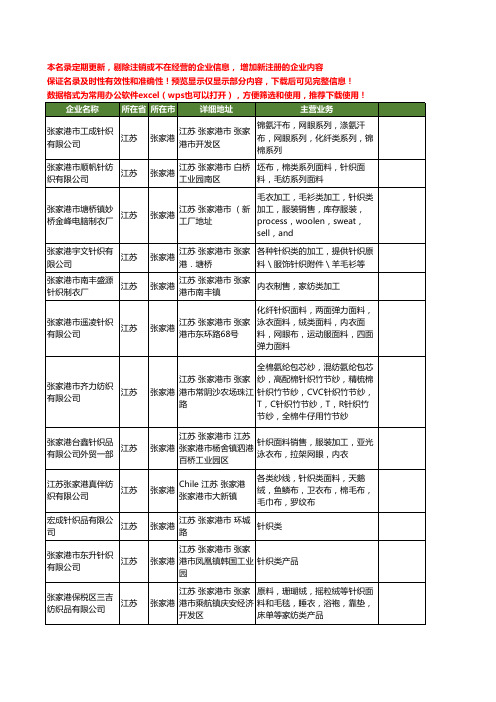 新版江苏省张家港针织类工商企业公司商家名录名单联系方式大全28家