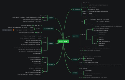 高中历史必修一国共的十年对峙(思维导图)