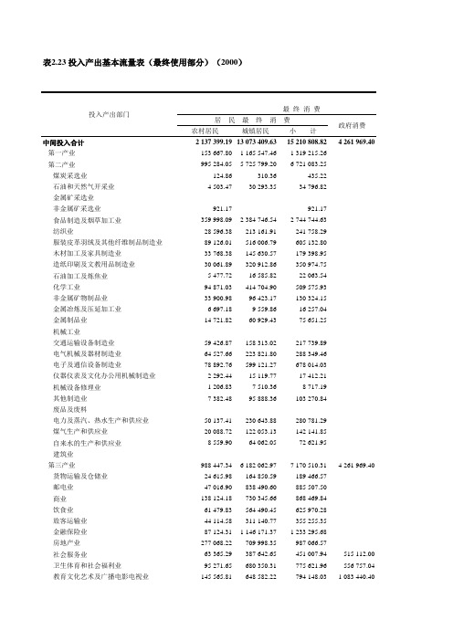 上海统计年鉴2003年数据C0223