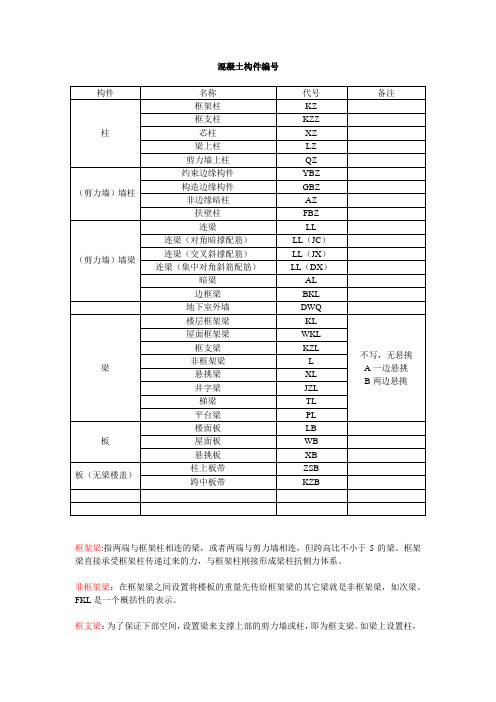 施工图构件编号及解释