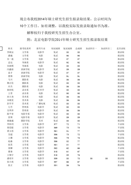 北京电影学院2014年研究生拟录取名单