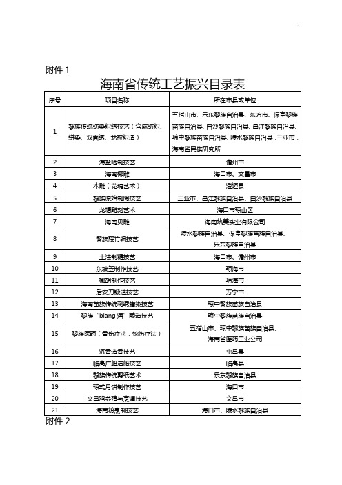海南地区文化广电出版体育活动厅