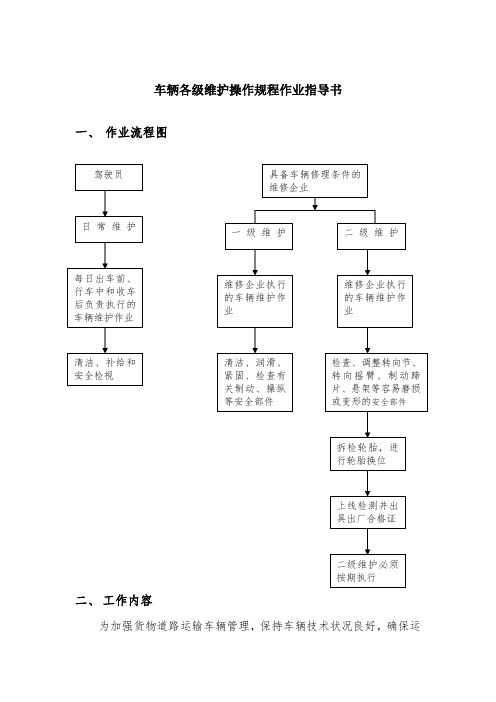 车辆各级维护操作规程作业指导书