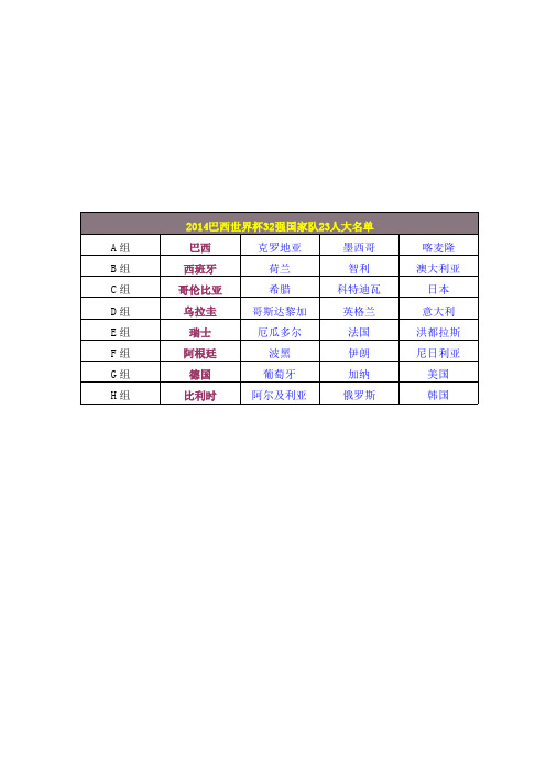 世界杯32强球员大名单(全)