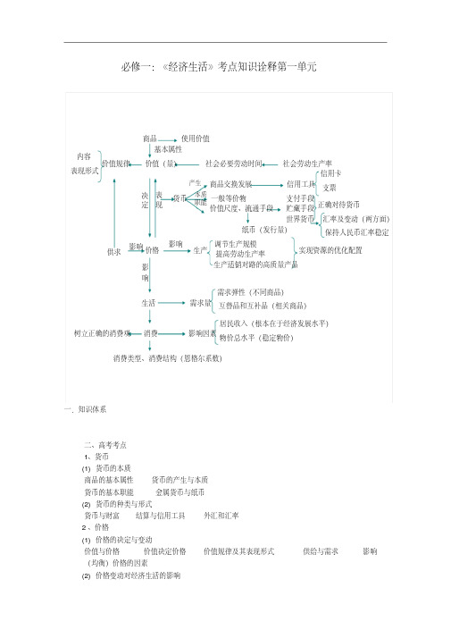 2012届高考政治二轮考点知识诠释第一单元生活与消费新人教必修1