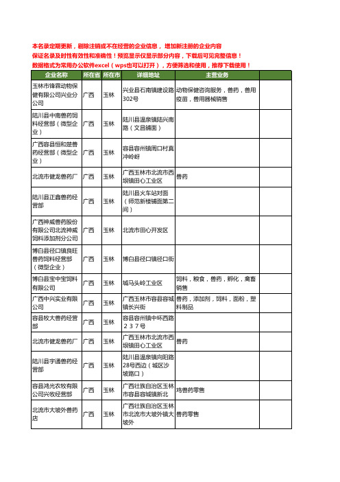 新版广西省玉林兽药工商企业公司商家名录名单联系方式大全56家