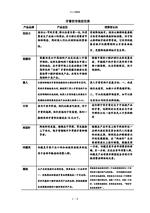 牙膏的市场定位表1.(优选)
