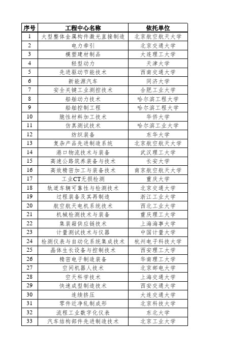 2020年度教育部工程研究中心评估结果