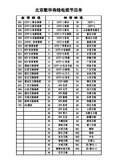 歌华有线电视节目表