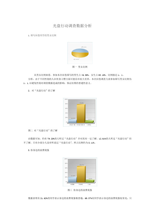 光盘行动调查数据分析