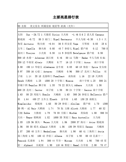 主要亮星排行表