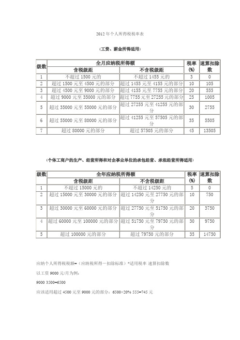 2012年个人所得税税率表