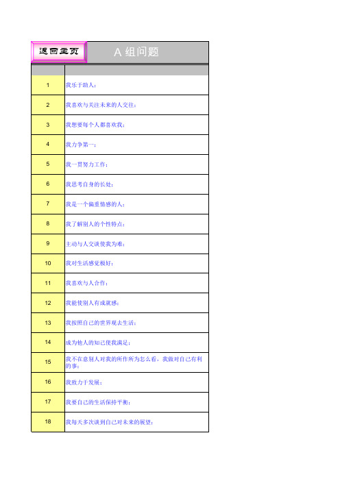 盖洛普才干识别测试(新)